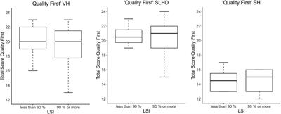 Evaluation of hop test movement quality to enhance return to sport testing. A cross-sectional study